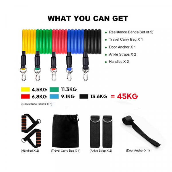 Resistance Tubes Set - Image 2